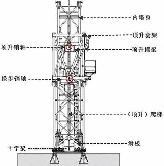 图1-2塔身结构示意图