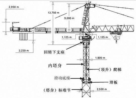 图1-1塔吊结构示意图